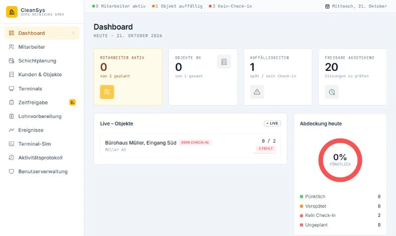 CleanSys dashboard with active employees, staffed sites, issues, pending approvals and live site status